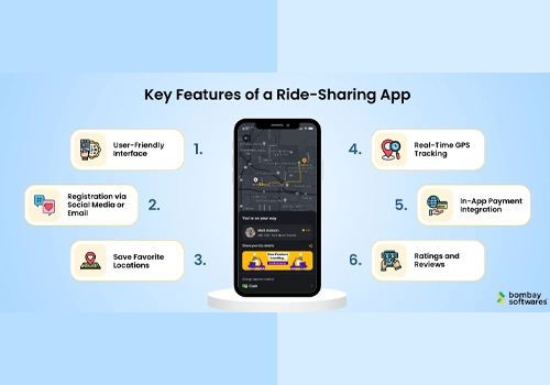 appy blog image | Appy Middle East Mobility Technology - Android & iOS App Development