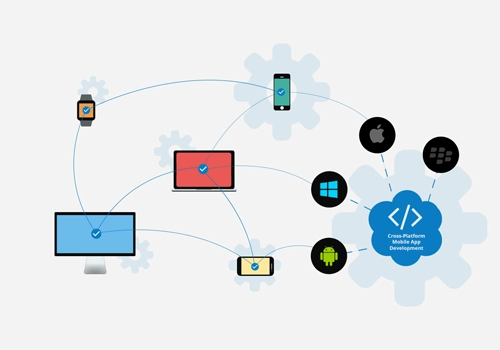 appy blog image | Appy Middle East Mobility Technology - Android & iOS App Development